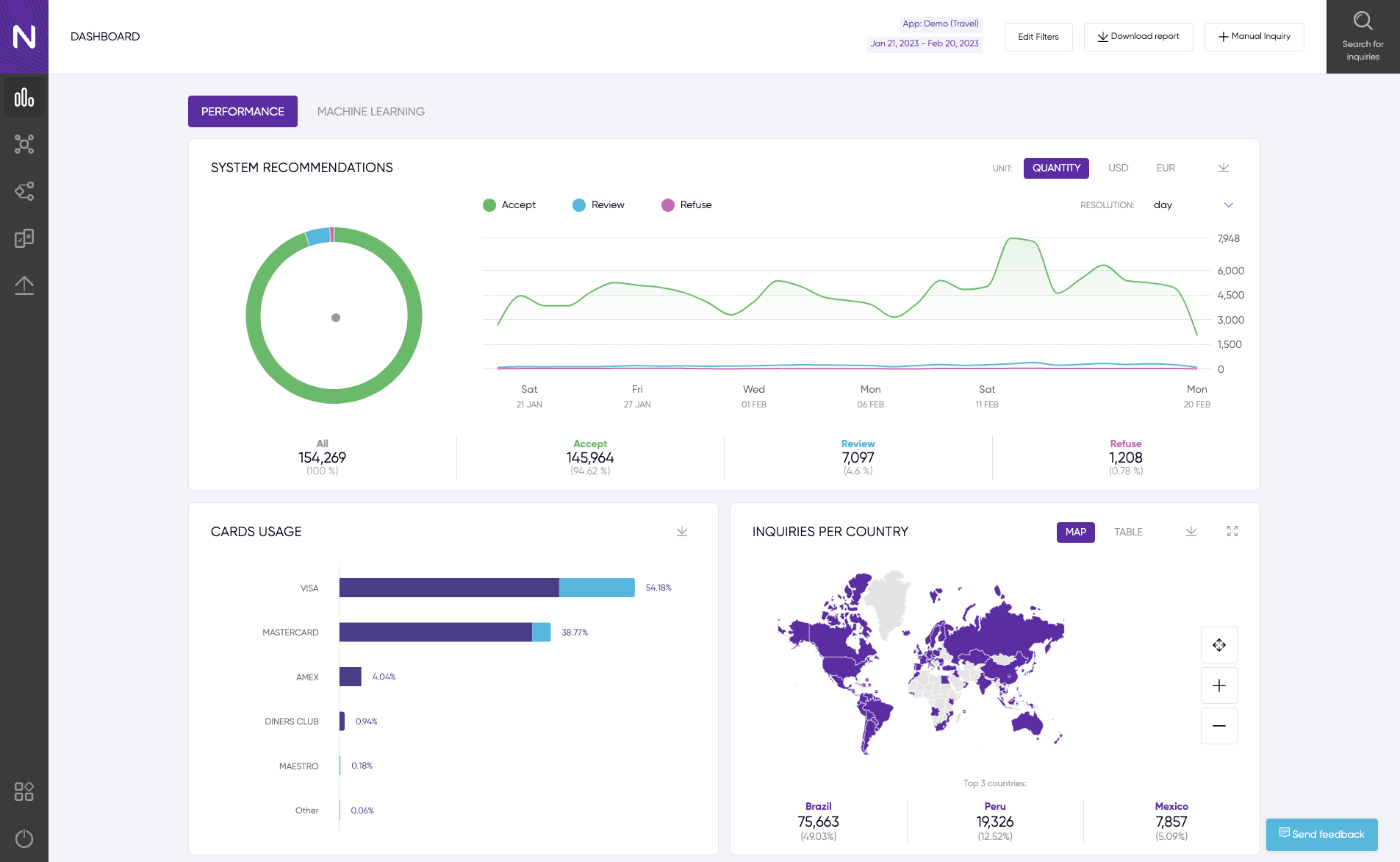 screenshot of Nethone Guard